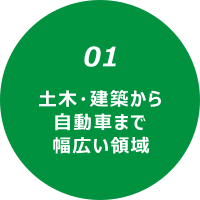 （1）土木・建築から自動車まで幅広い領域