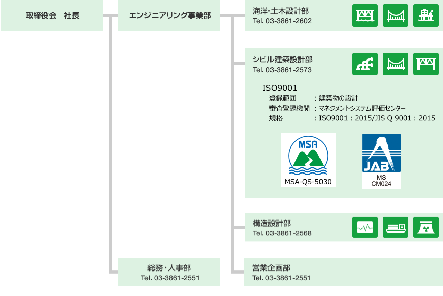 組織図